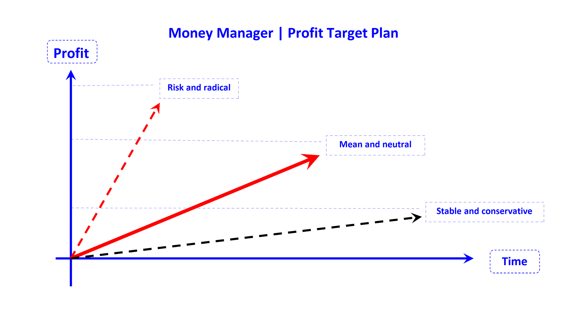 manager profit target plan en